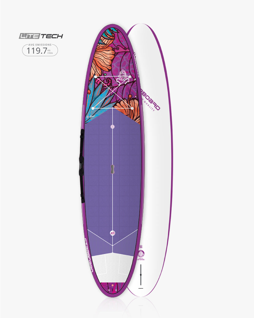 Starboard SUP GO 2025 product photo
