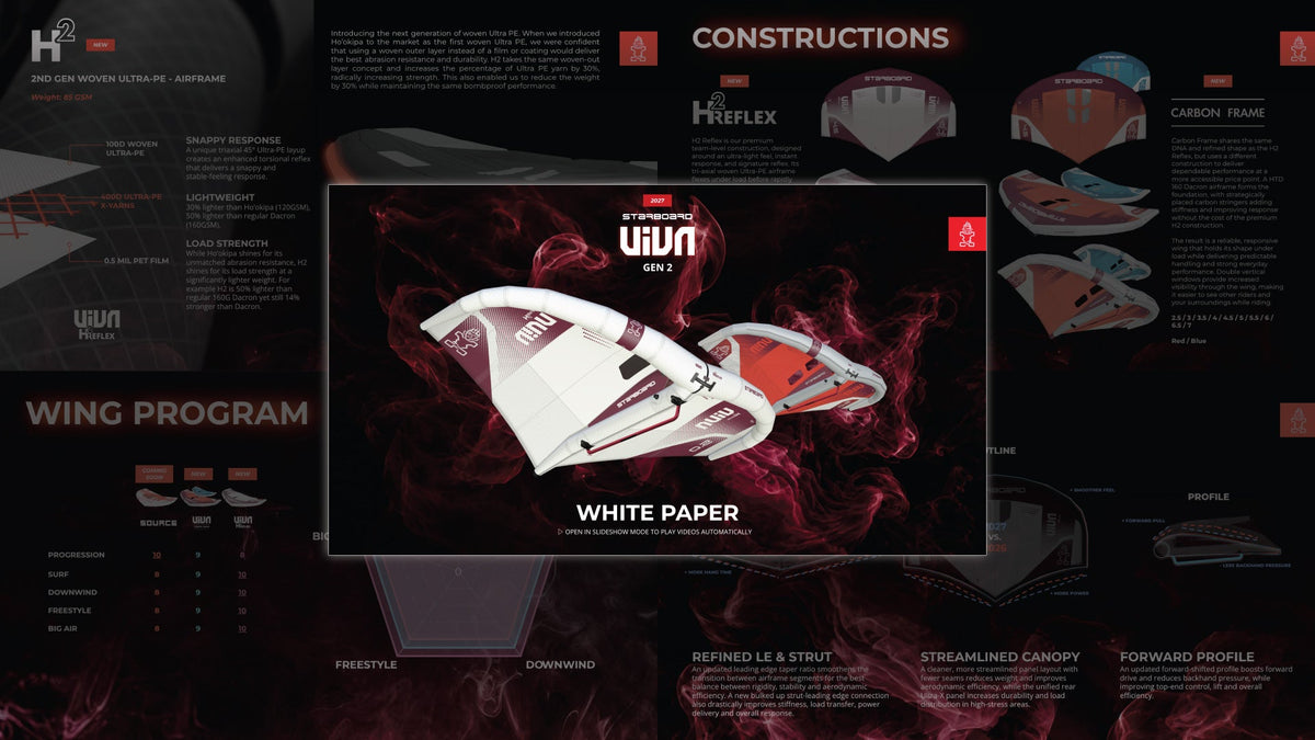 Explore New 2027 VIVA Wing - White Paper