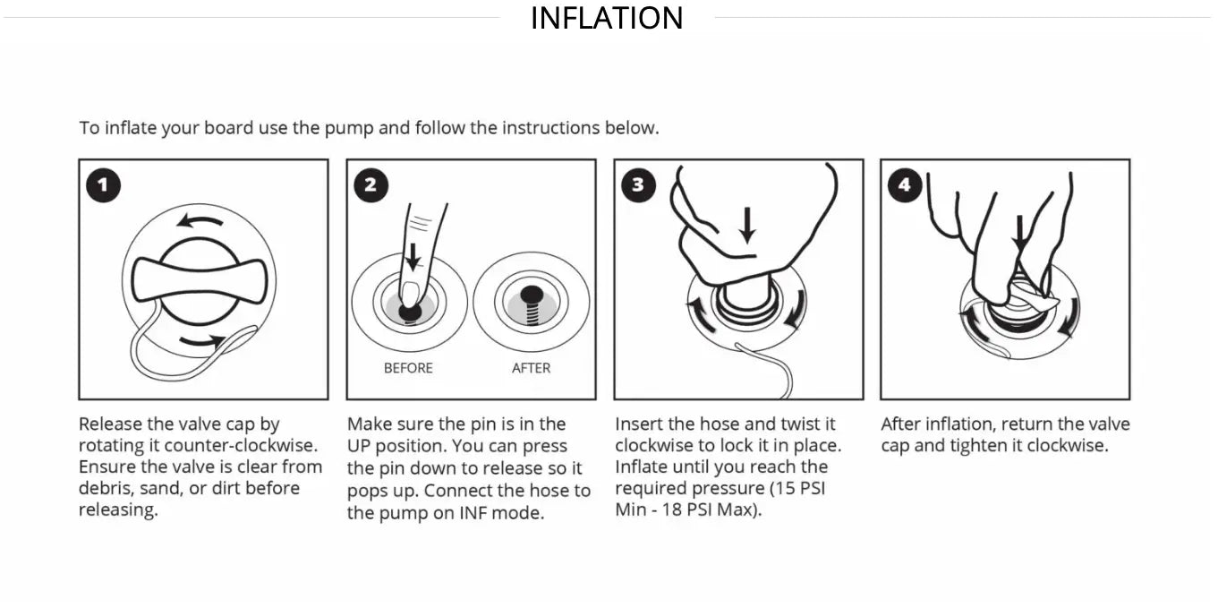 Inflatable surfboard with valve cap and pump connection for easy inflation