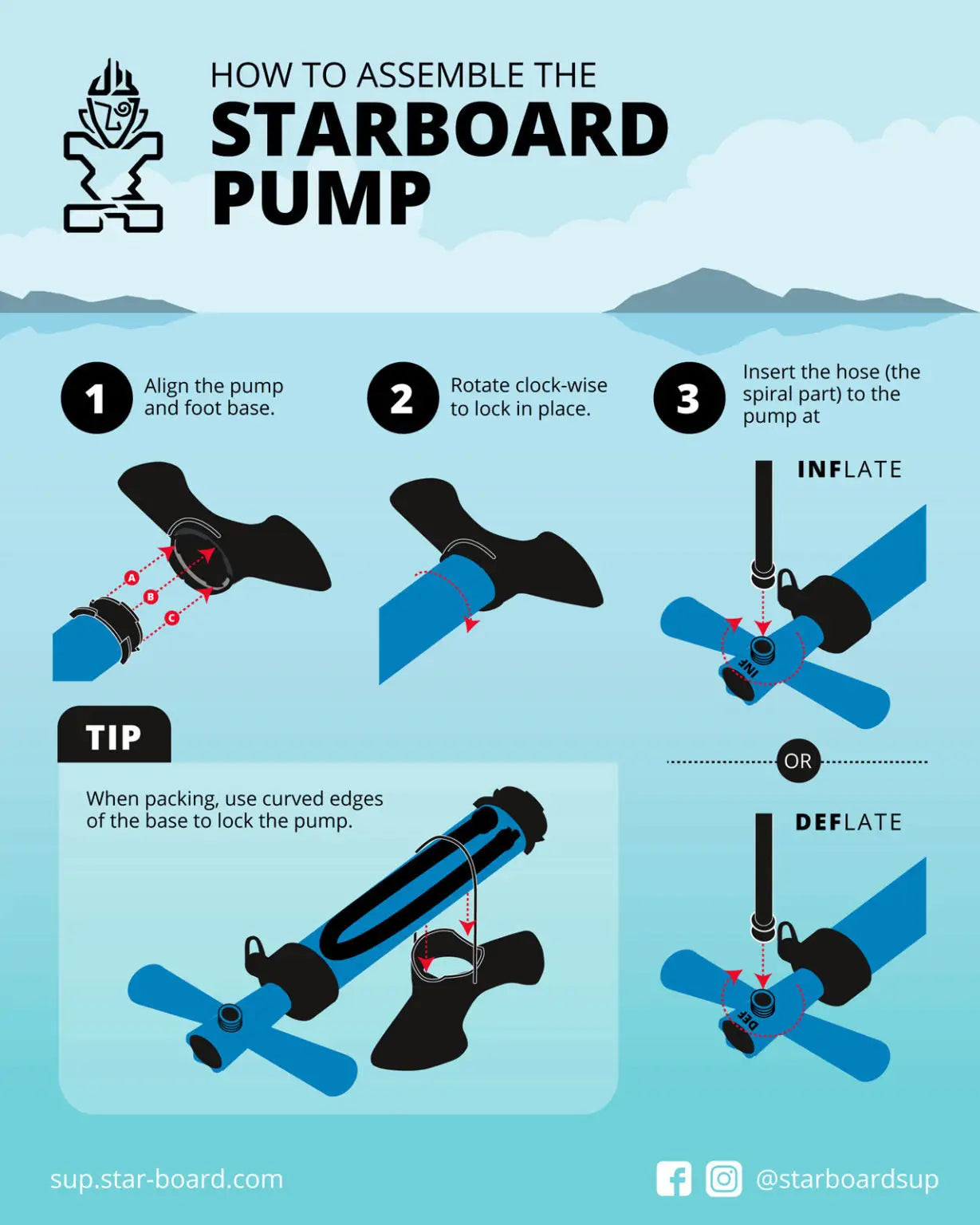 Blue Starboard Tiki Pump with Curved Edges and Spiral Hose