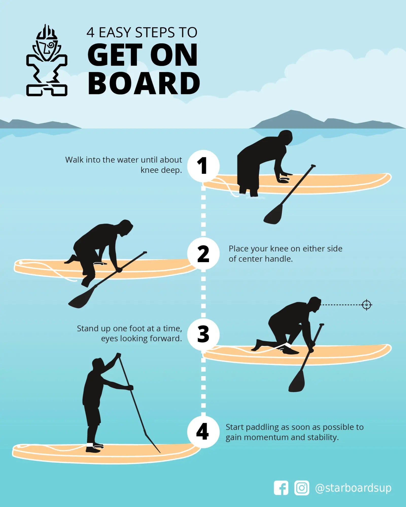 Black silhouette stand-up paddleboard with Starboard logo on white background