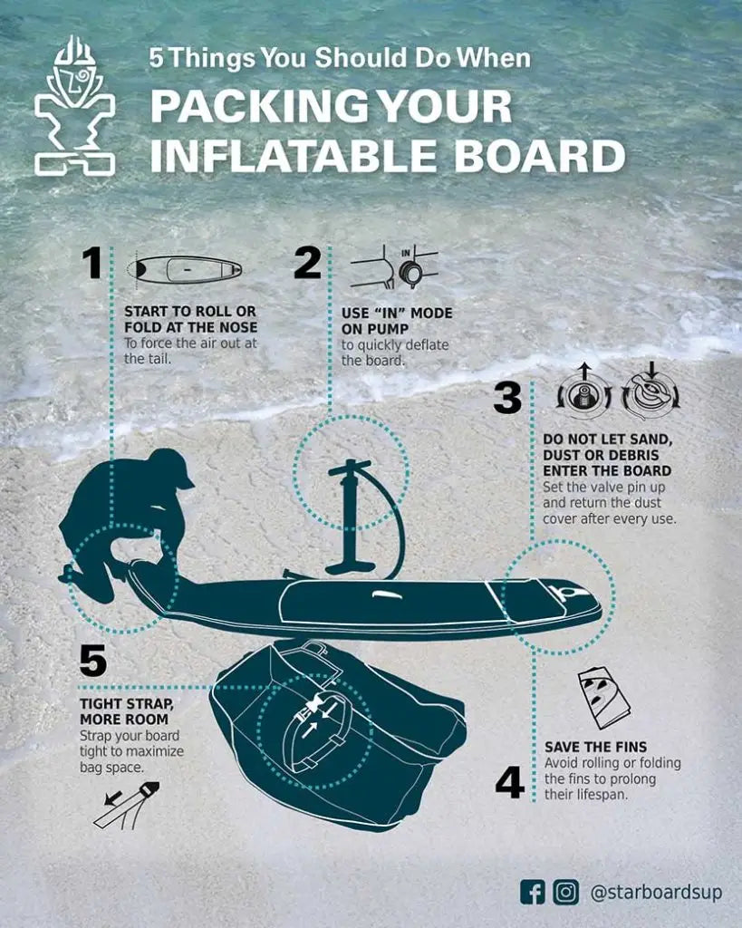 Black and white inflatable iSUP with stabilizing fins for packing