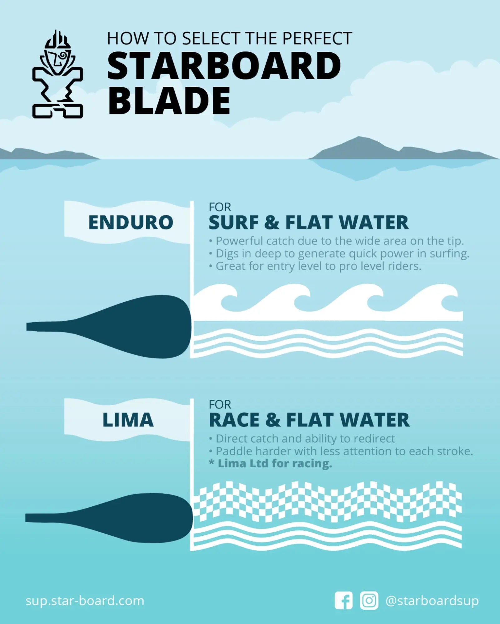 Starboard SUP paddle blade in ergonomic black composite