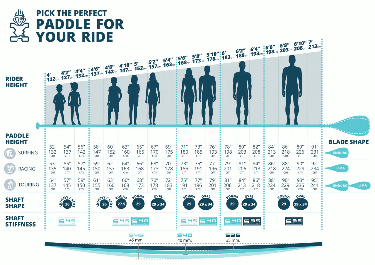 2013 model kayak paddle height chart for SUP setup