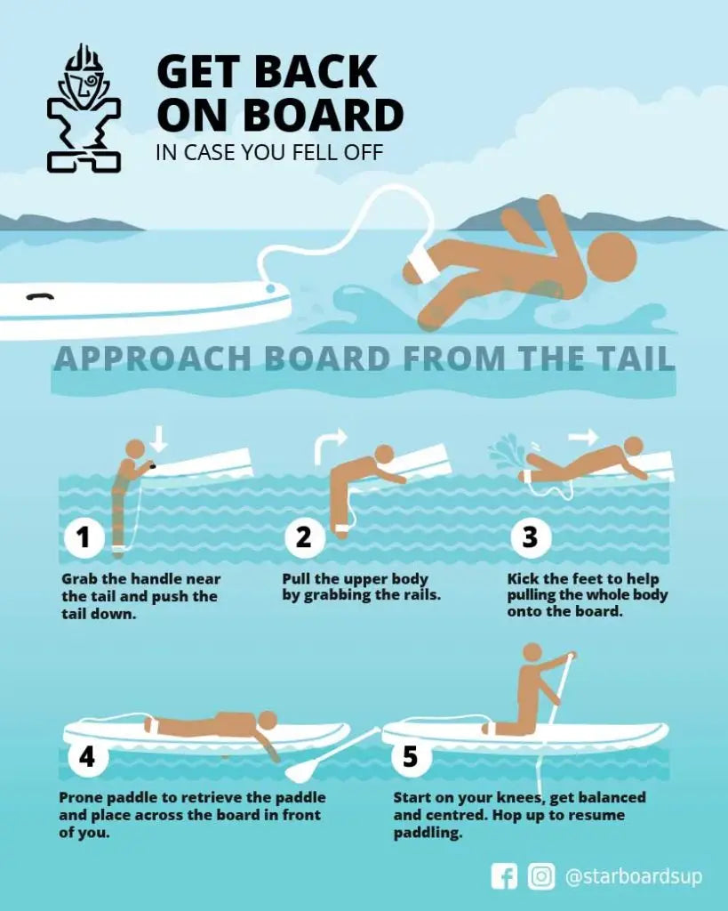 Durable black and white fiberglass starboard SUP for easy re-entry