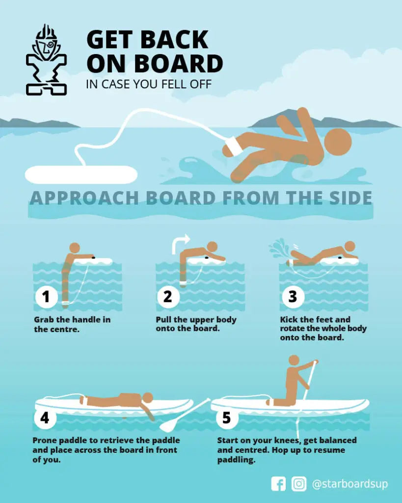 White and blue surfboard with orange leash for SUP side re-entry