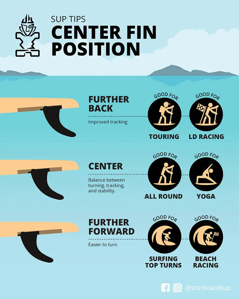 Adjustable black center fin system on paddle board for optimal tracking