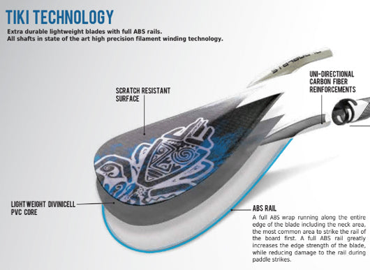 Innovation Through Time