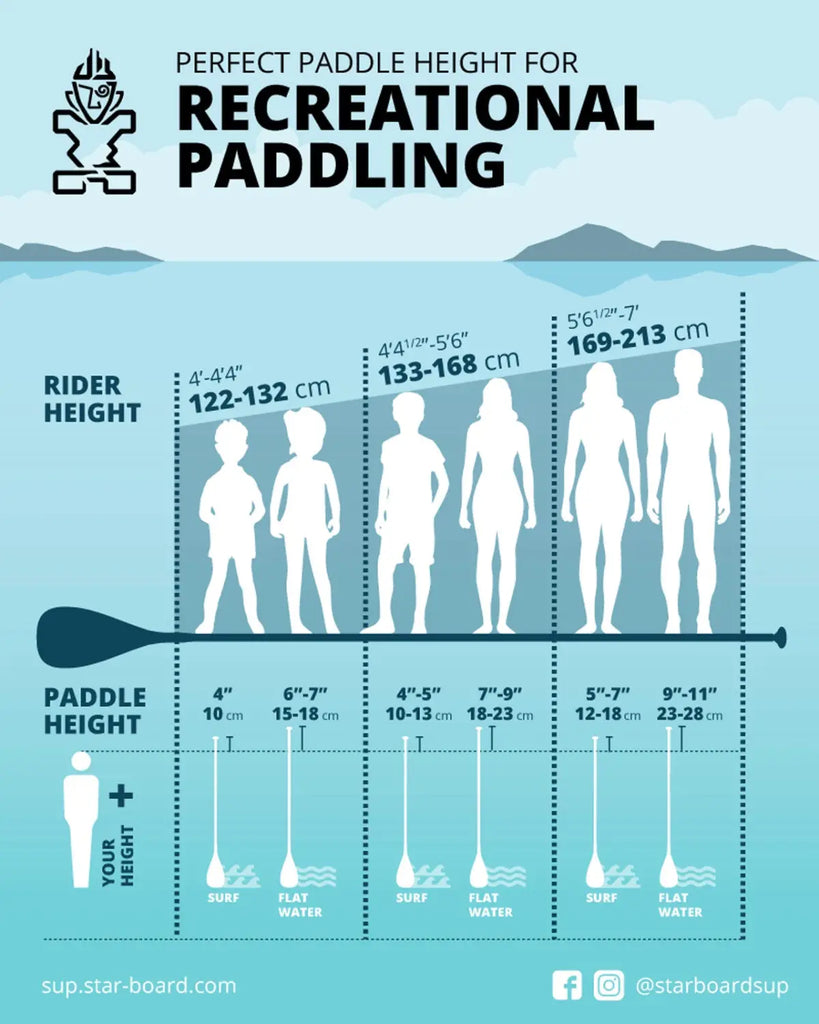 SUP Paddle Size Guide