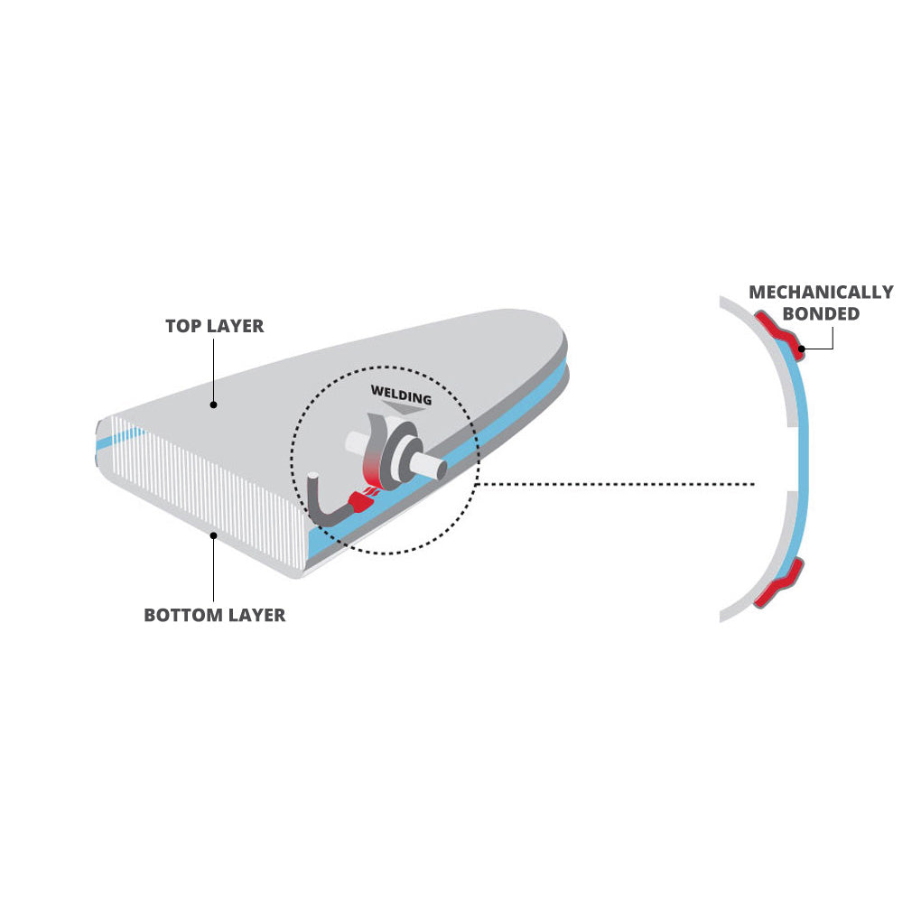Starboard SUP Welded Rail Technology Infographic For Inflatable SUP