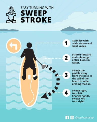 3 Techniques How To Turn A Paddle Board