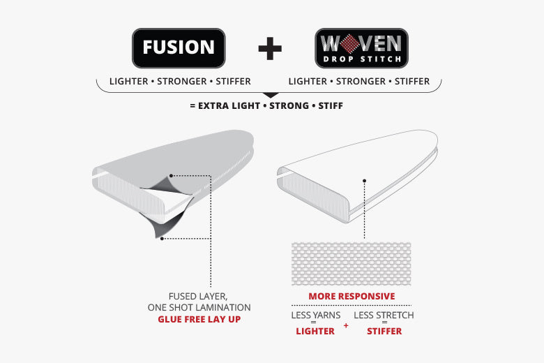 Starboard SUP Inflatable Paddle Board Deluxe Construction Zen Feature Woven Fusion