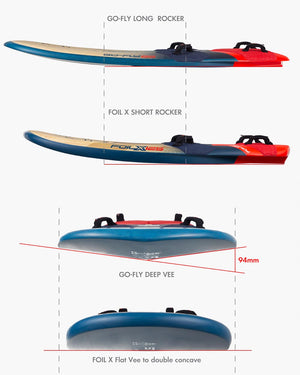 Starboard Windfoil Board GO-Fly 2025 detail view 3
