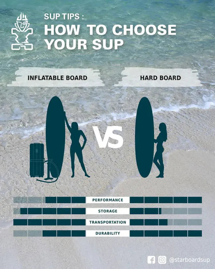 Inflatable vs Hard Paddle Board: How To Choose Your SUP